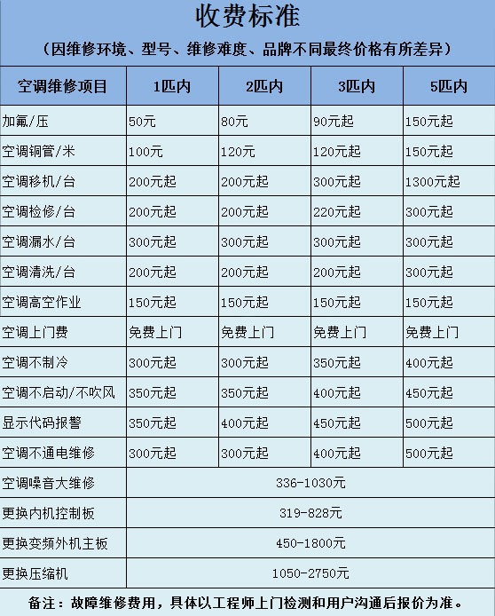 空調(diào)收費(fèi)標(biāo)準(zhǔn)